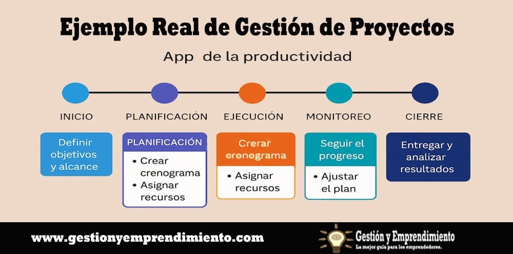 Gestión de proyectos ejemplo