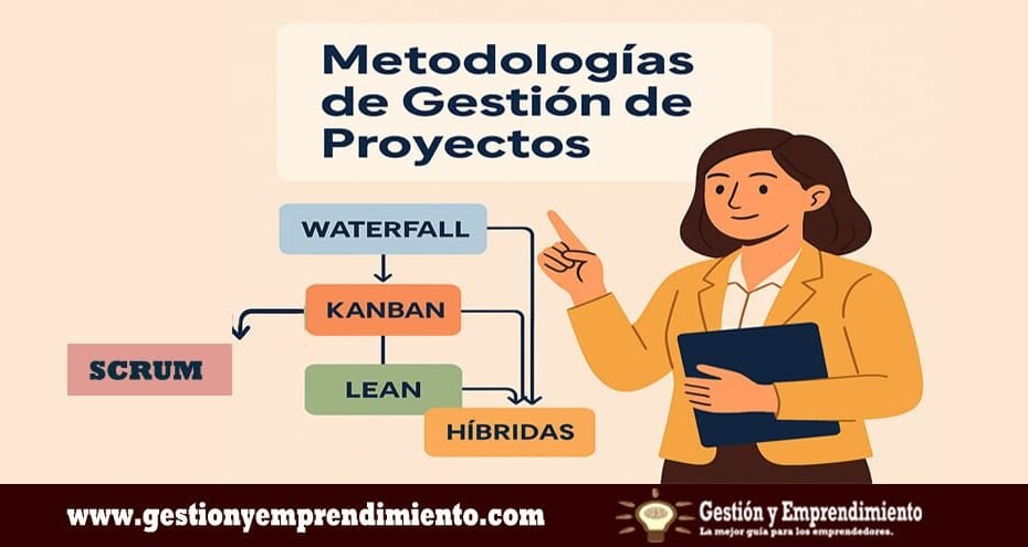Metodologías de gestión de proyectos