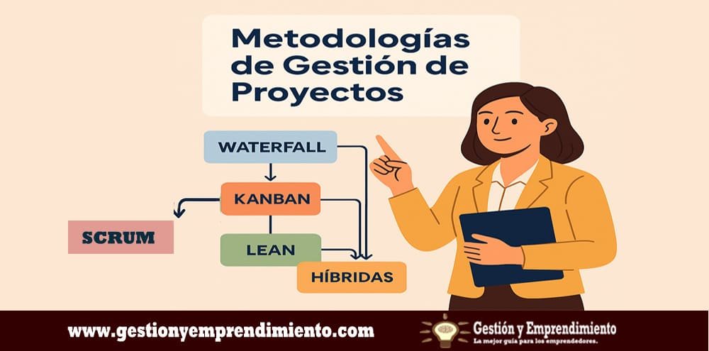 Metodologías de gestión de proyectos